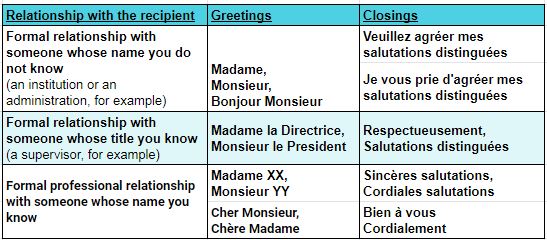 5 Tips For Writing A Professional Email In French Le Fran ais Des 